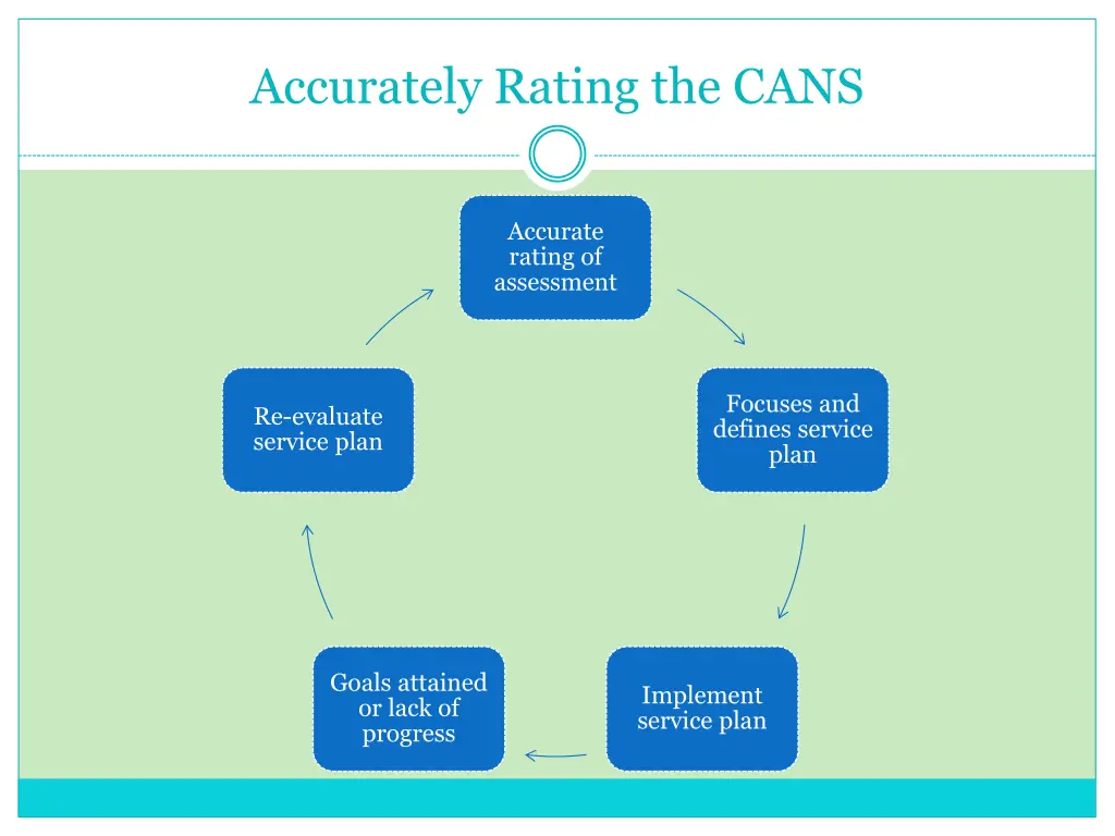 accurately rating the cans