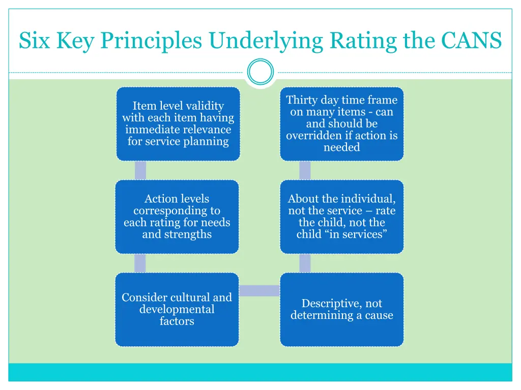 six key principles underlying rating the cans