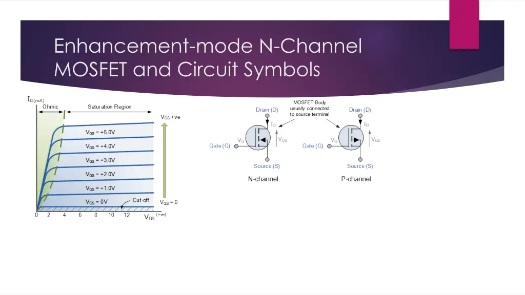 enhancement mode n channel mosfet and circuit