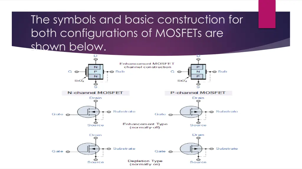 the symbols and basic construction for both