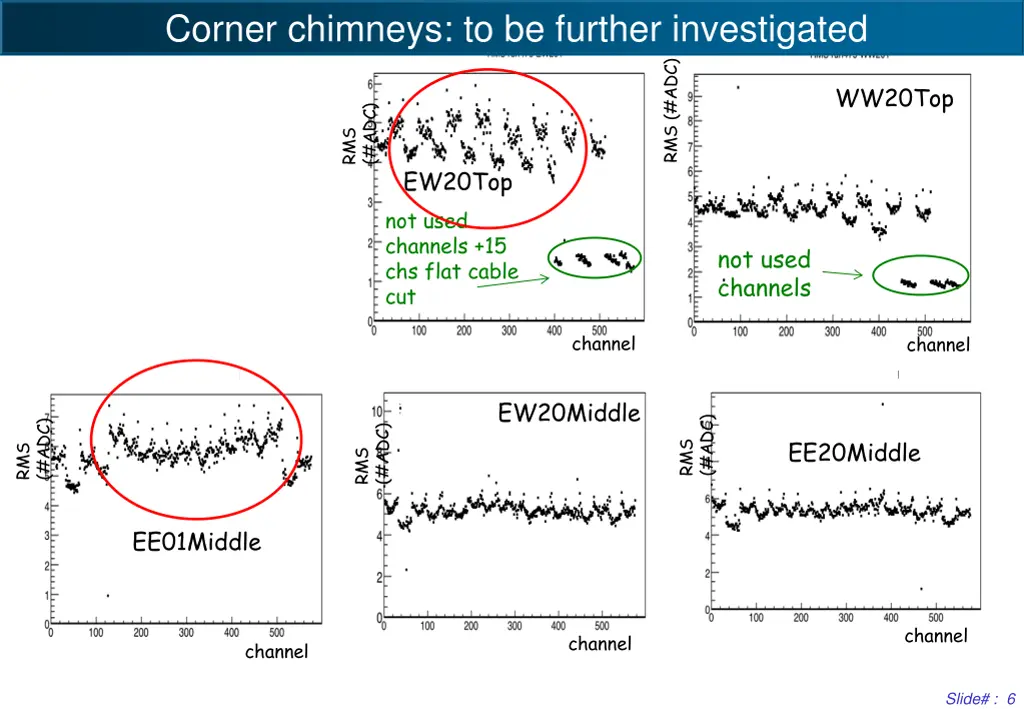 corner chimneys to be further investigated