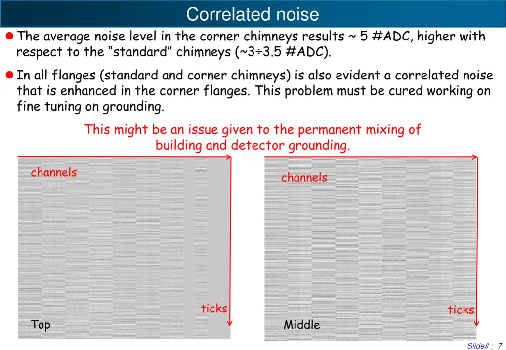 correlated noise