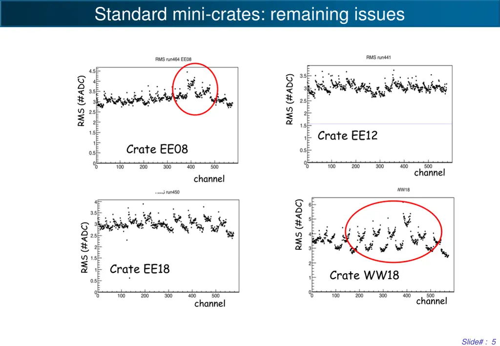 standard mini crates remaining issues