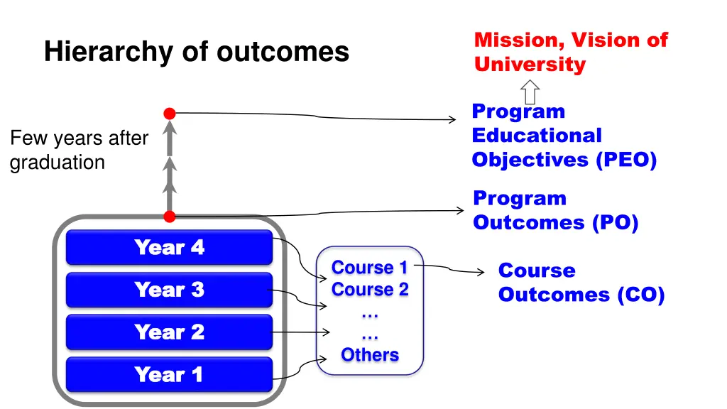 mission vision of university