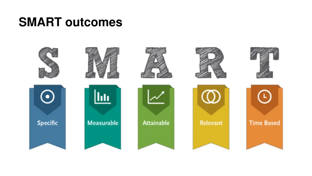 smart outcomes