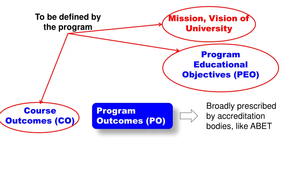 to be defined by the program