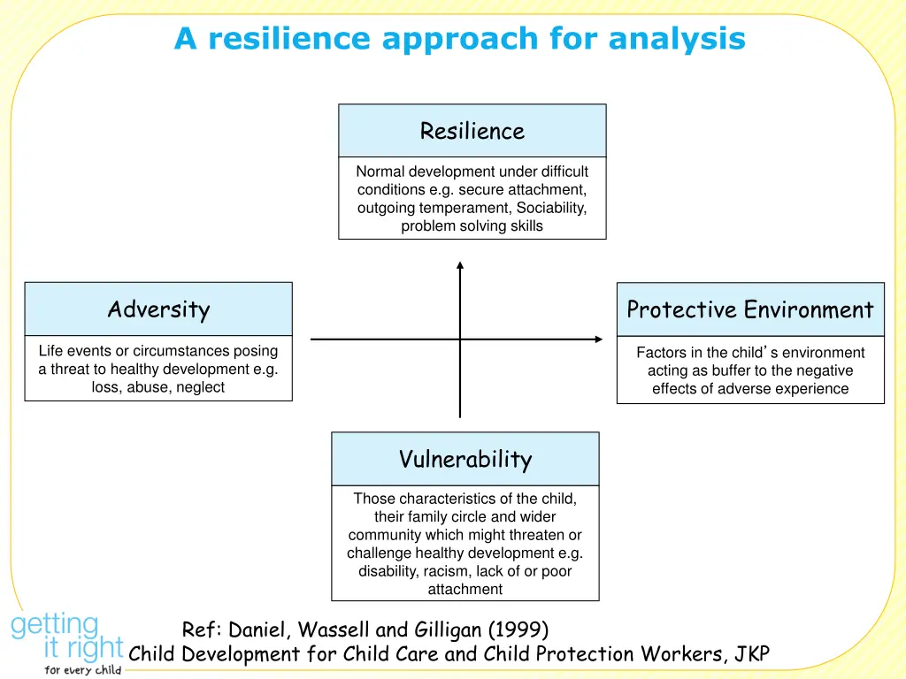 a resilience approach for analysis