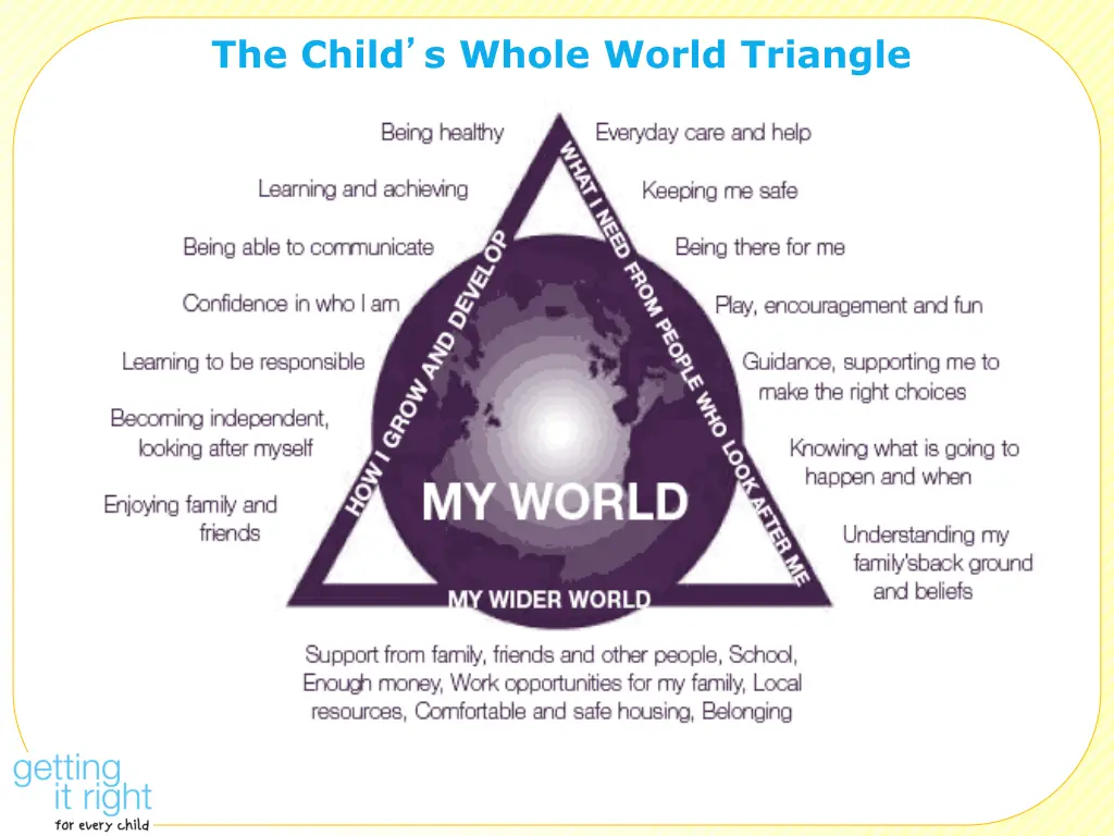 the child s whole world triangle