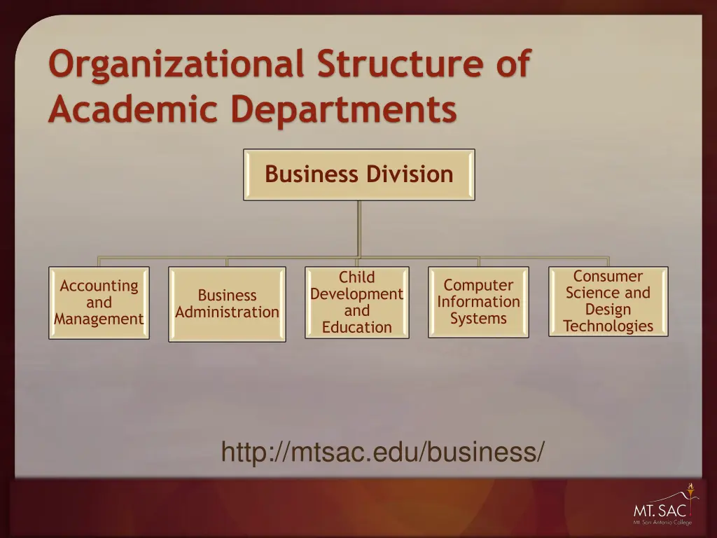 organizational structure of academic departments