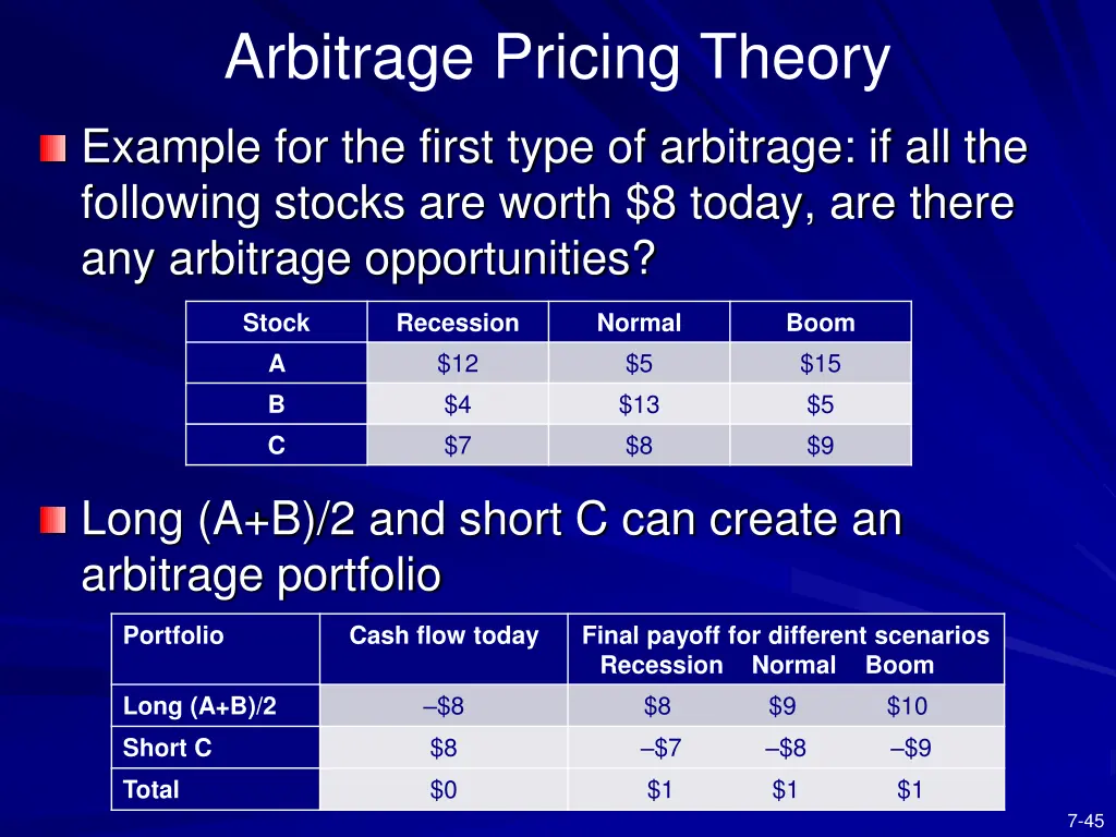 arbitrage pricing theory 1