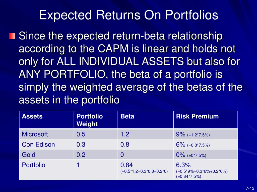 expected returns on portfolios