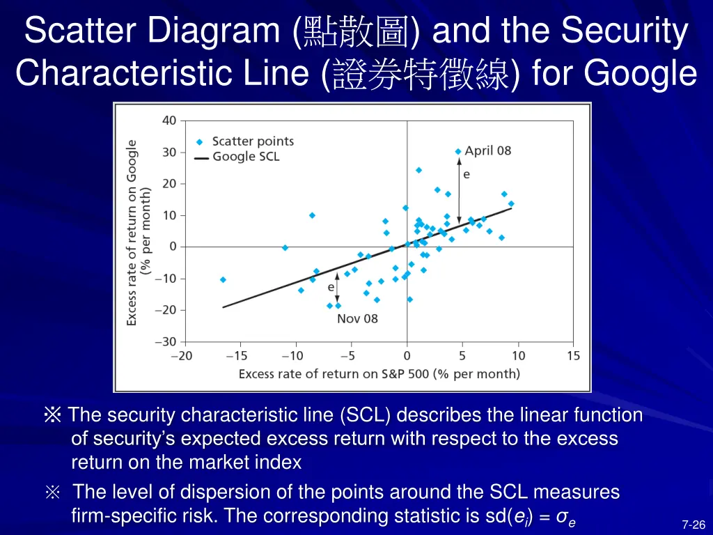 scatter diagram and the security characteristic