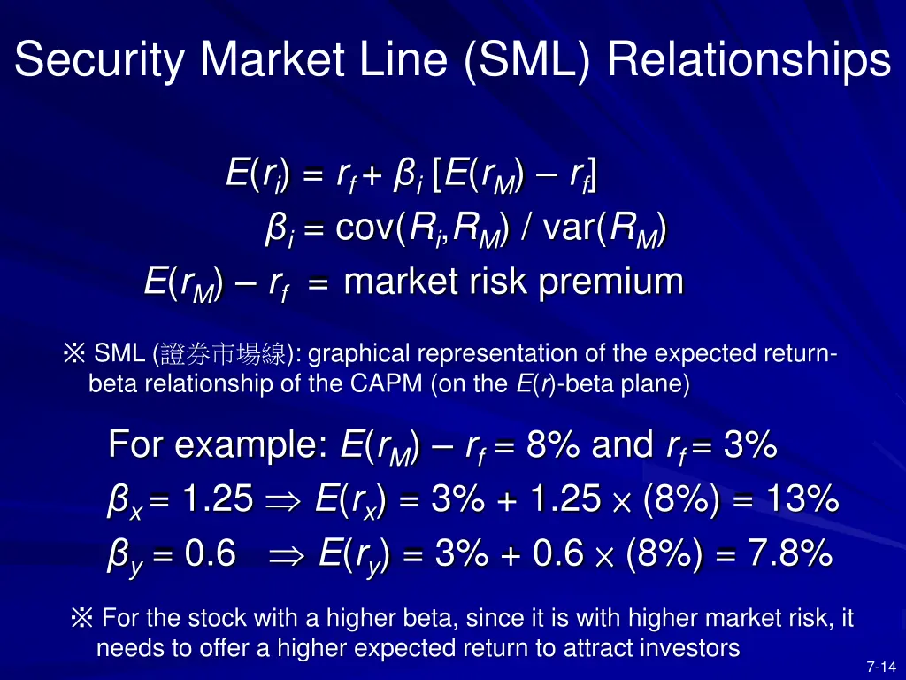 security market line sml relationships