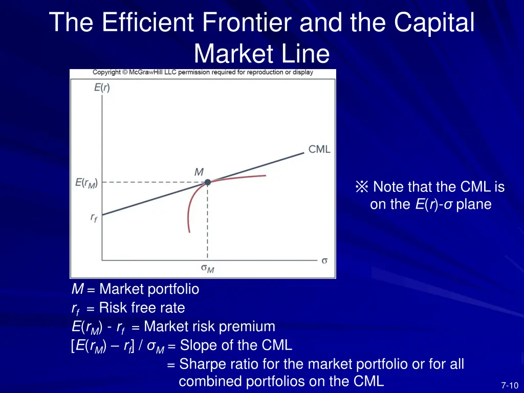 the efficient frontier and the capital market line