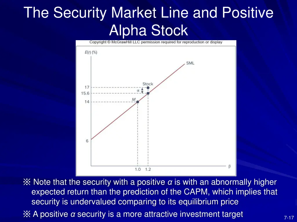 the security market line and positive alpha stock