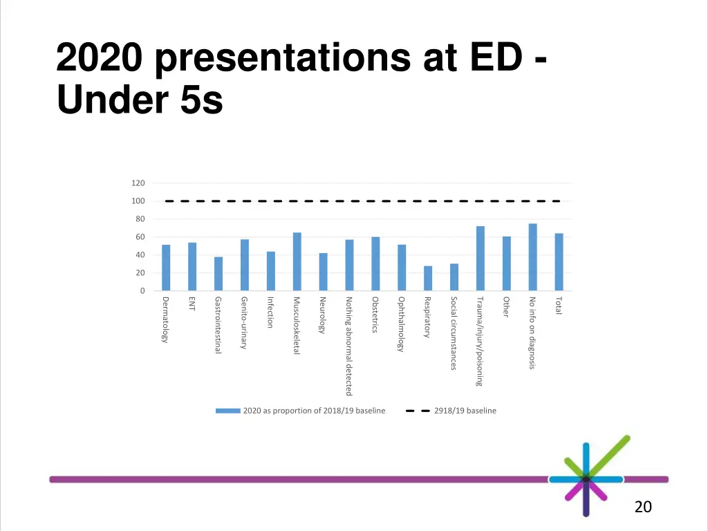 2020 presentations at ed under 5s