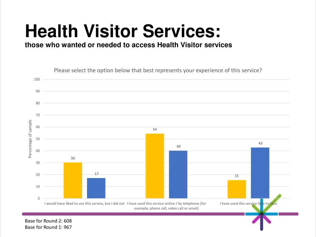 health visitor services those who wanted