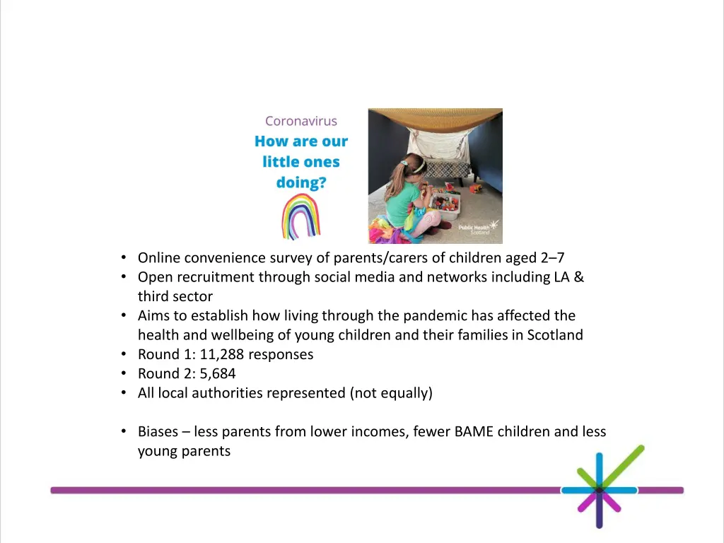 online convenience survey of parents carers