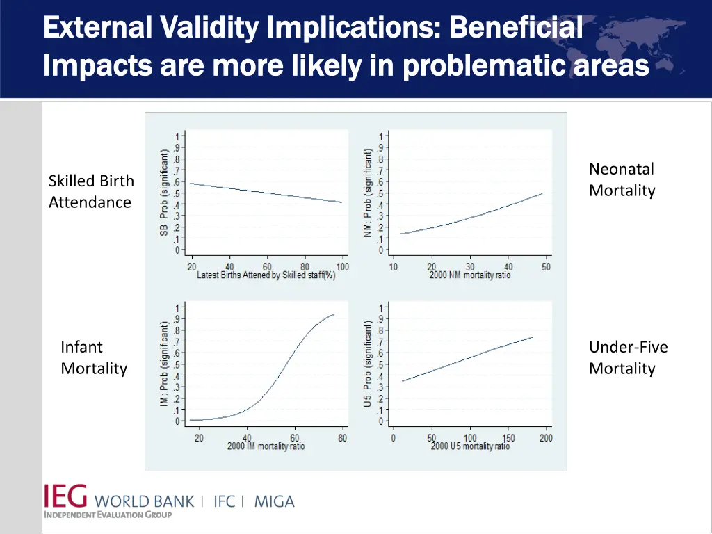 external validity implications beneficial