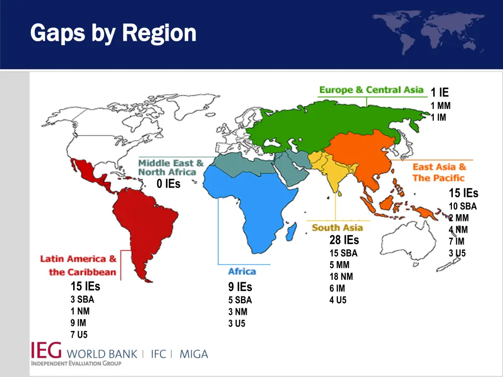 gaps by region gaps by region