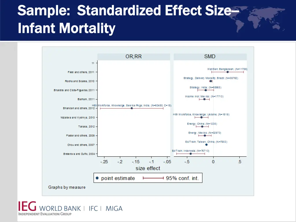 sample standardized effect size sample