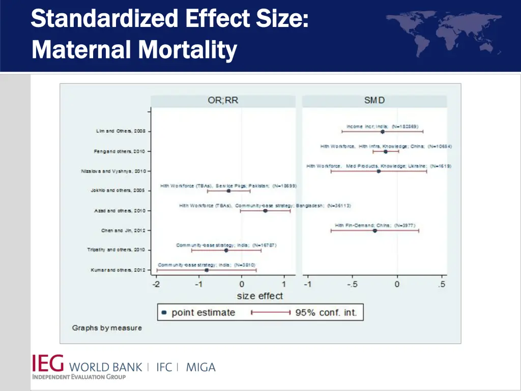 standardized effect size standardized effect size 1