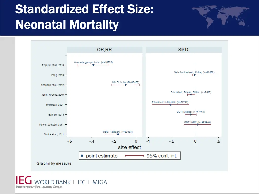 standardized effect size standardized effect size 2