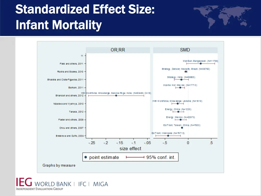 standardized effect size standardized effect size 3