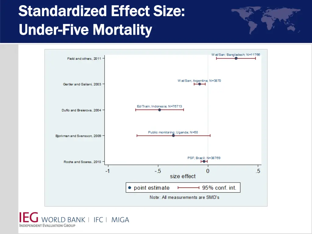 standardized effect size standardized effect size 4