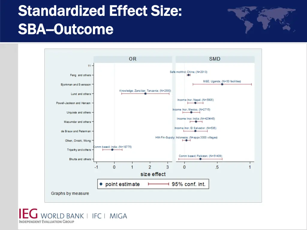 standardized effect size standardized effect size