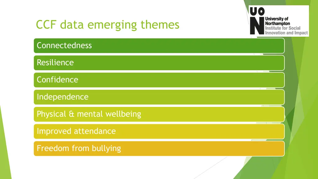 ccf data emerging themes