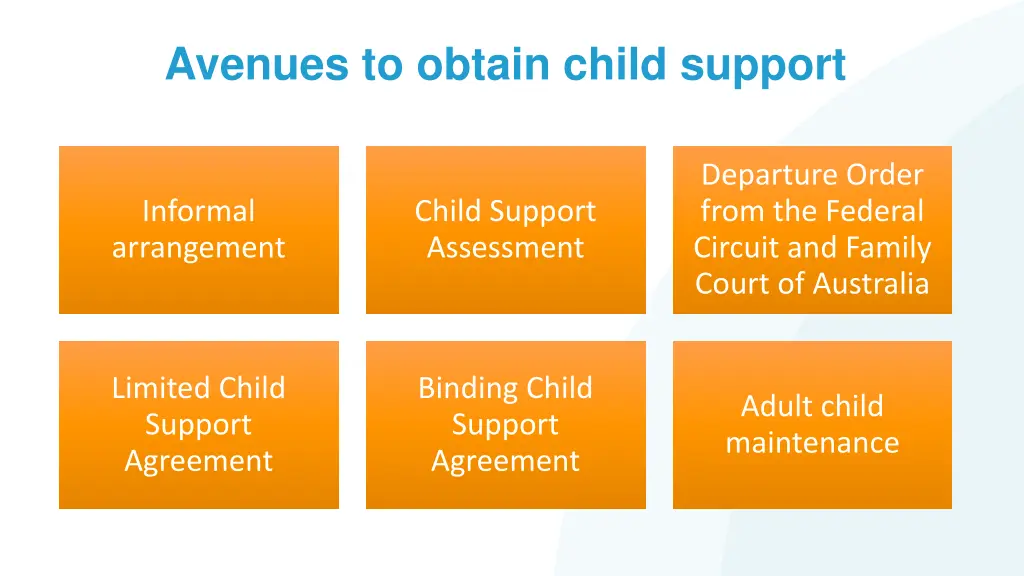 avenues to obtain child support