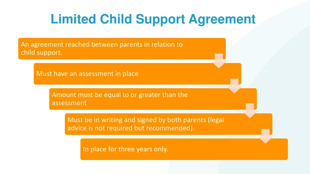 limited child support agreement