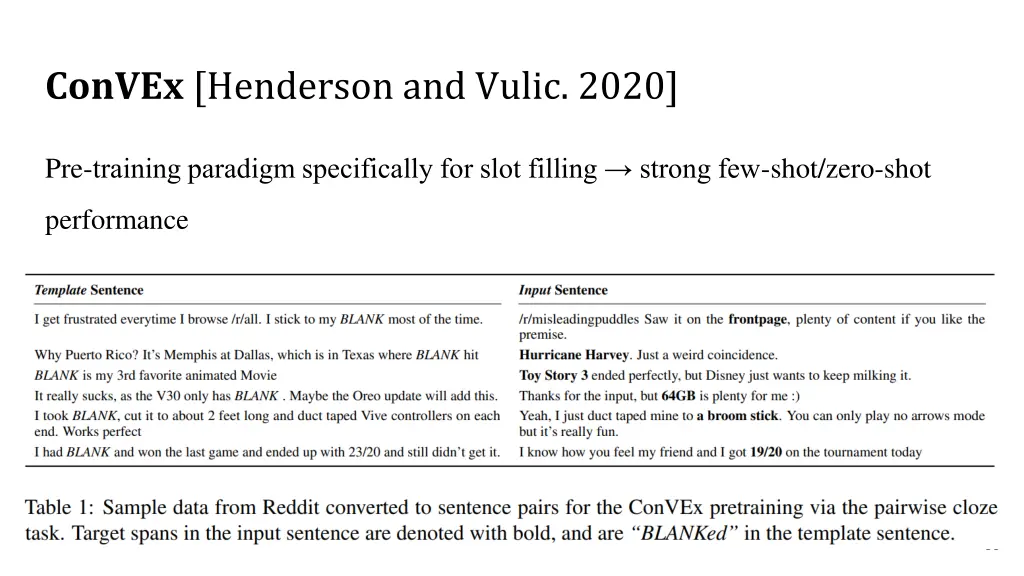 convex henderson and vulic 2020