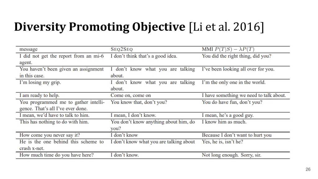 diversity promoting objective li et al 2016 1