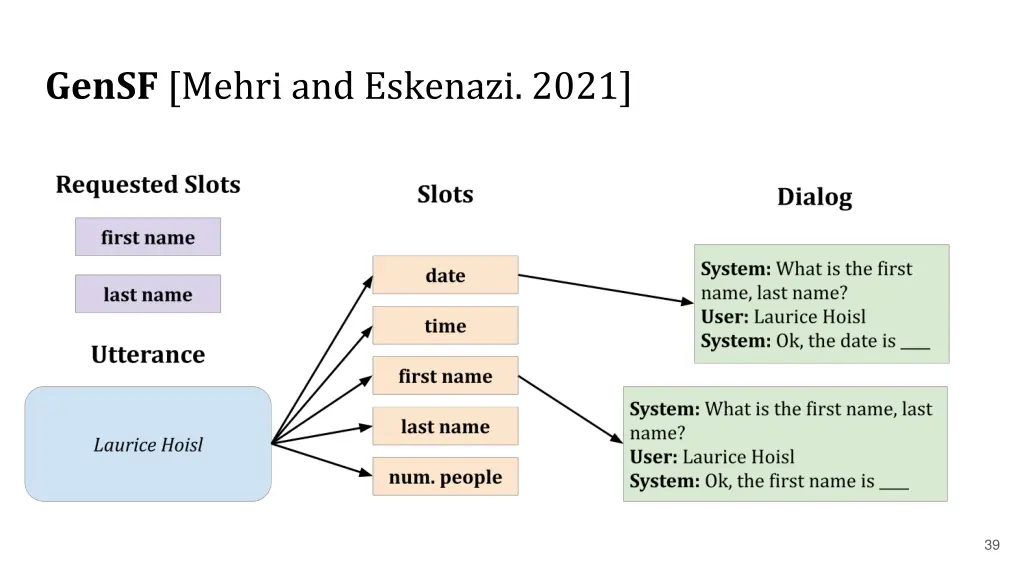 gensf mehri and eskenazi 2021