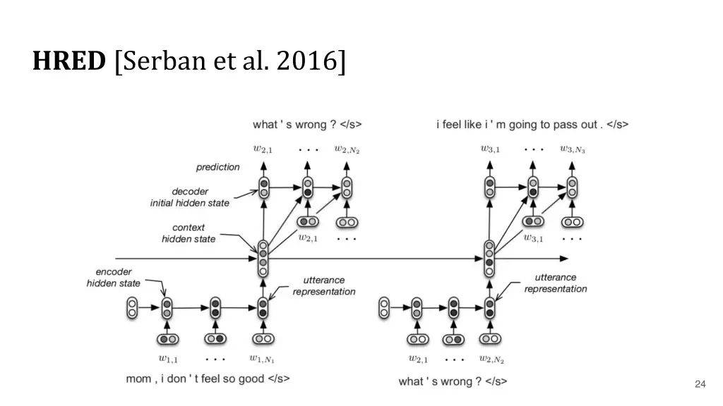 hred serban et al 2016