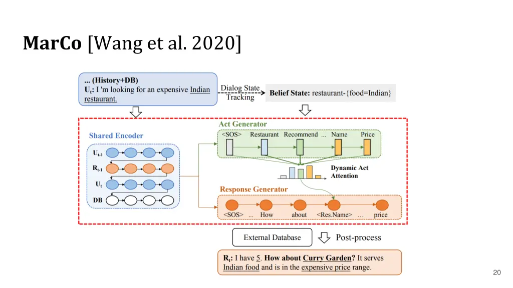 marco wang et al 2020