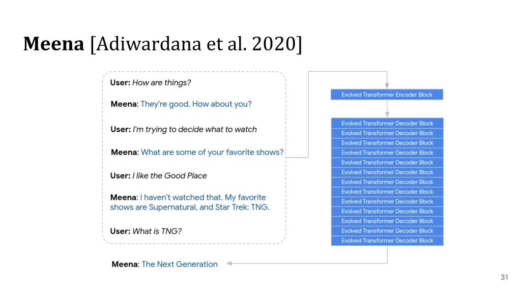 meena adiwardana et al 2020