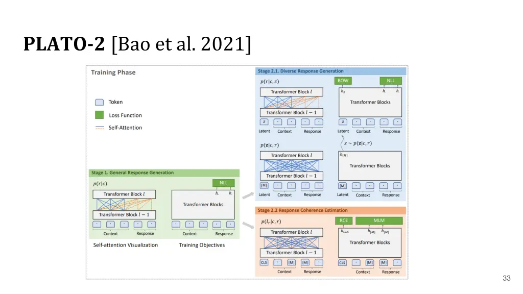 plato 2 bao et al 2021