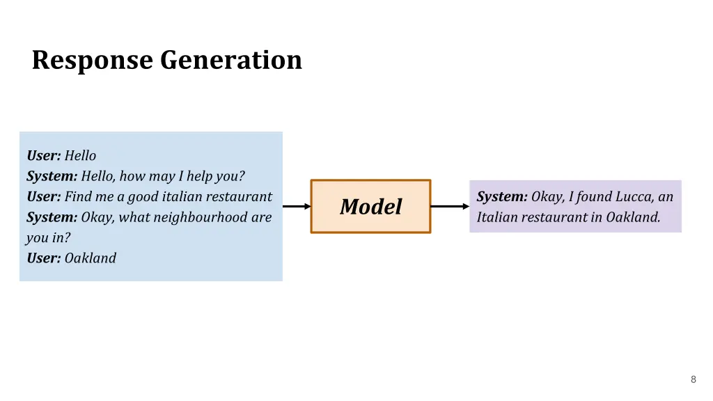 response generation 1