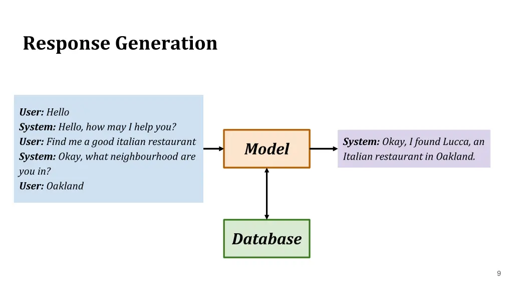 response generation 2