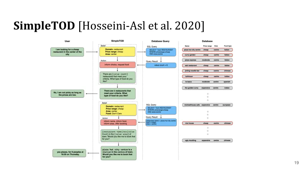 simpletod hosseini asl et al 2020