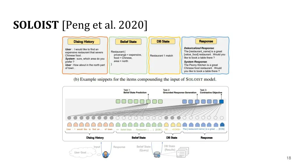 soloist peng et al 2020