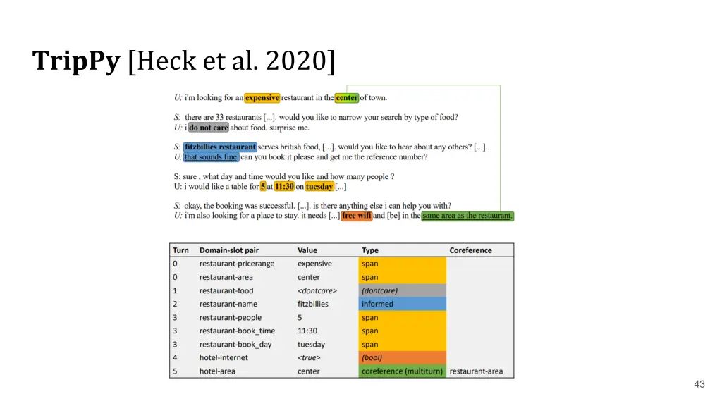 trippy heck et al 2020 1