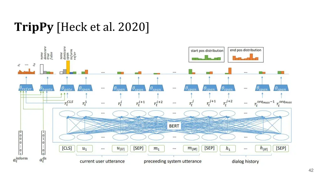 trippy heck et al 2020