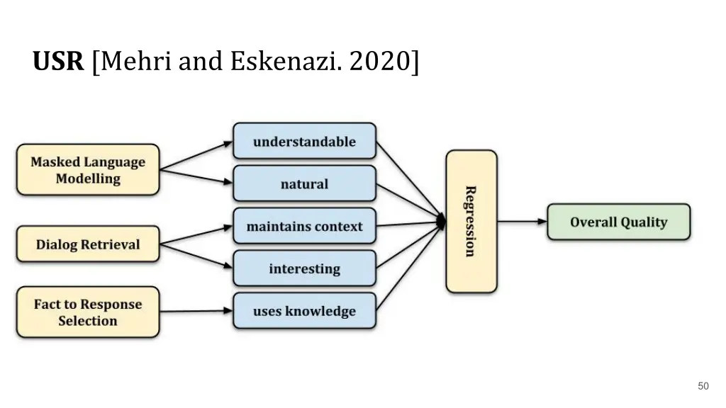 usr mehri and eskenazi 2020