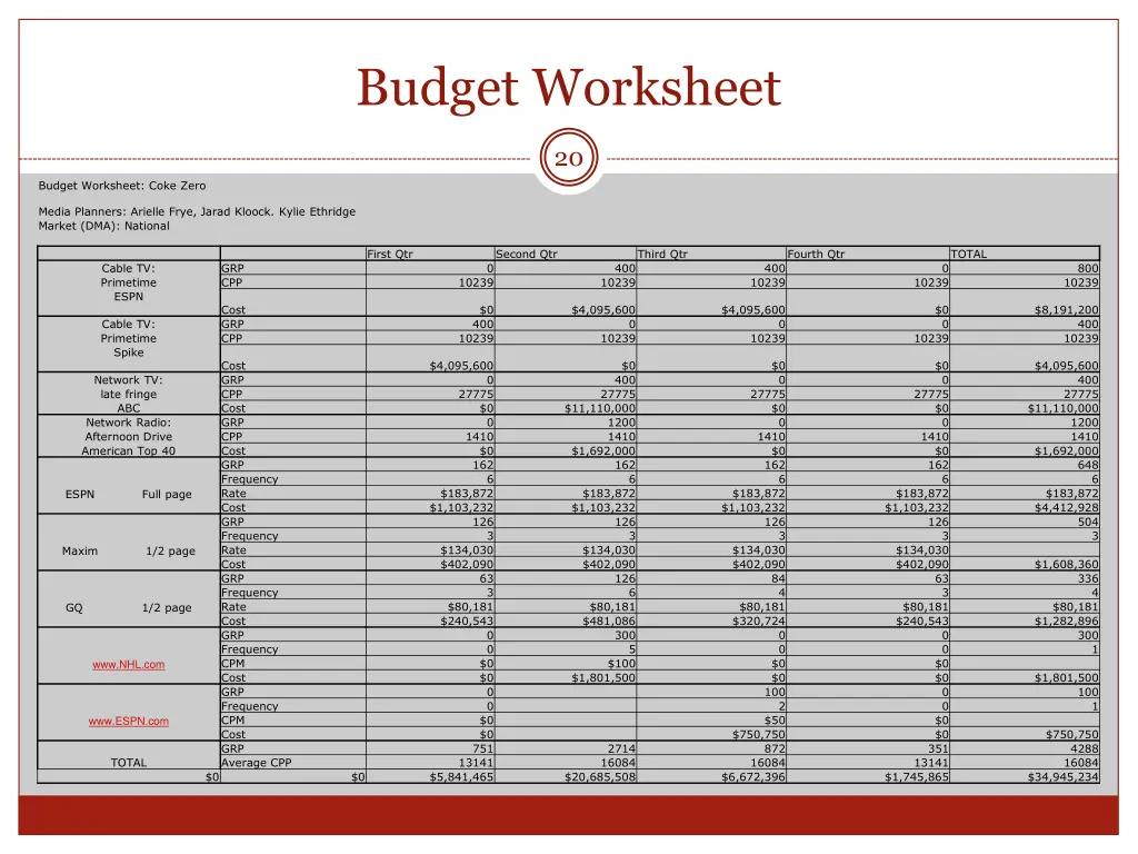 budget worksheet