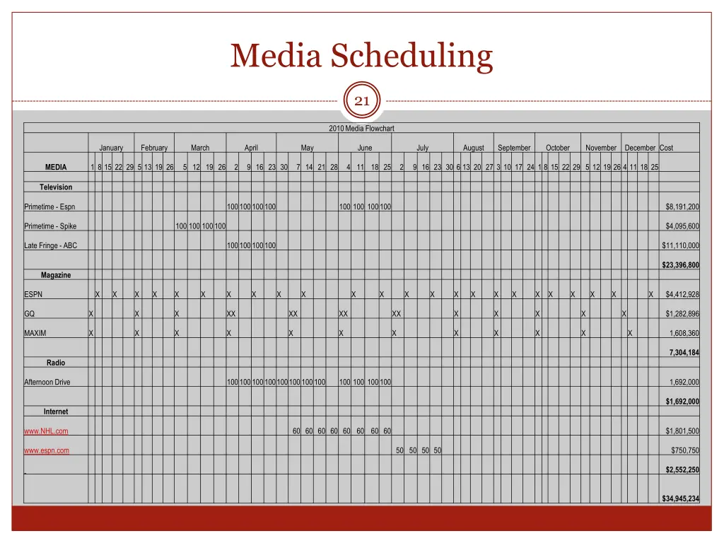 media scheduling