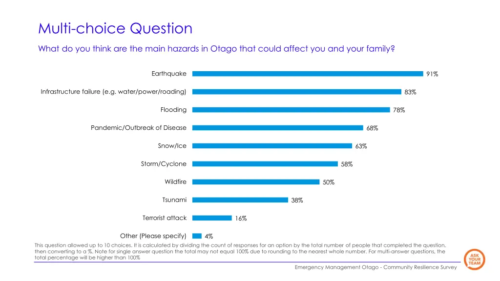 multi choice question 5